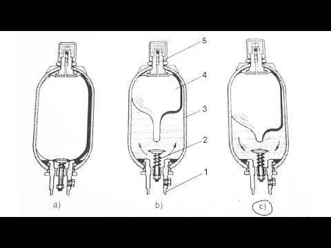 How hydraulic accumulators work