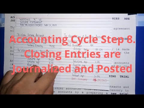 Basic Accounting The Accounting Equation Assets