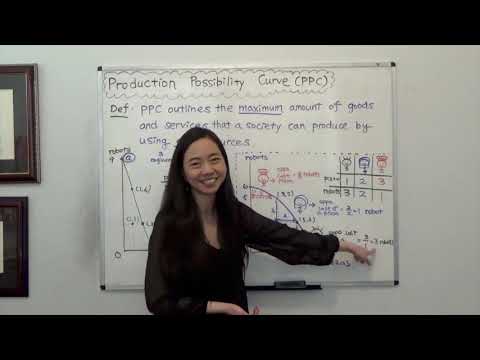 Production Possibility Curve: Why a Straight Line/Bow-Shaped?