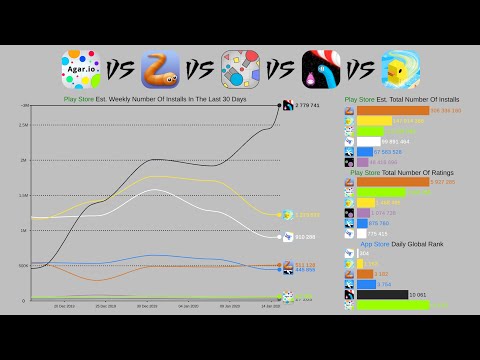 Agario vs Slitherio vs Worms Zone.io vs Diepio - io games (2015-2020)