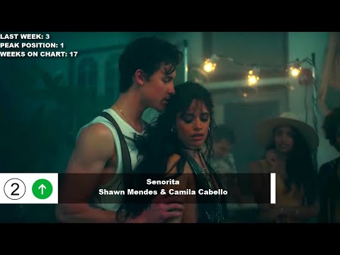 Top 50 Songs Of The Week - October 26, 2019 (Billboard Hot 100)