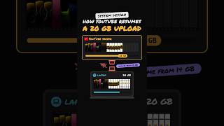 Download lagu System Design: How YouTube Knows Where to Resume mp3