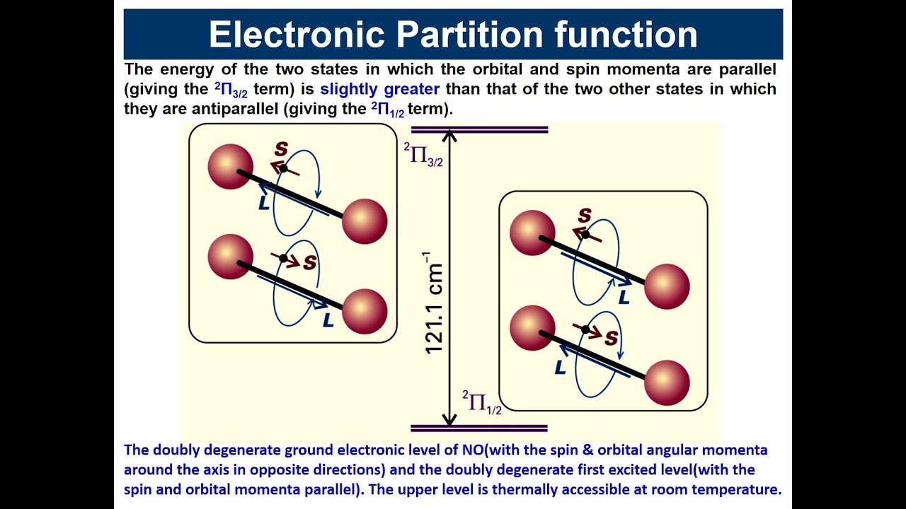 Statistical Thermodynamics 2 AP