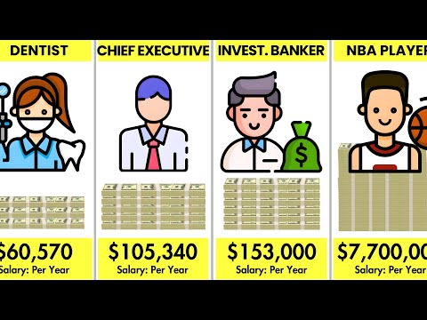Highest Paying Professions
