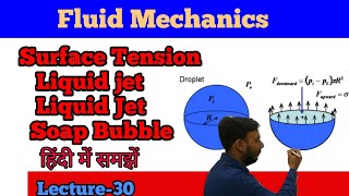 Surface tension on liquid drop,soap bubble and liquid jet || Surface tension fluid mechanics