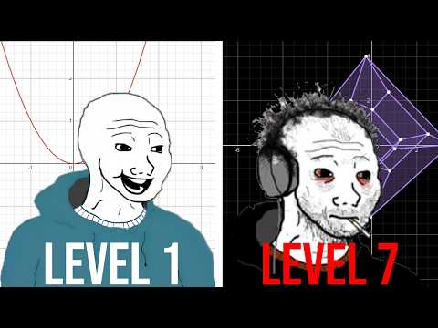 The 7 Levels of Desmos