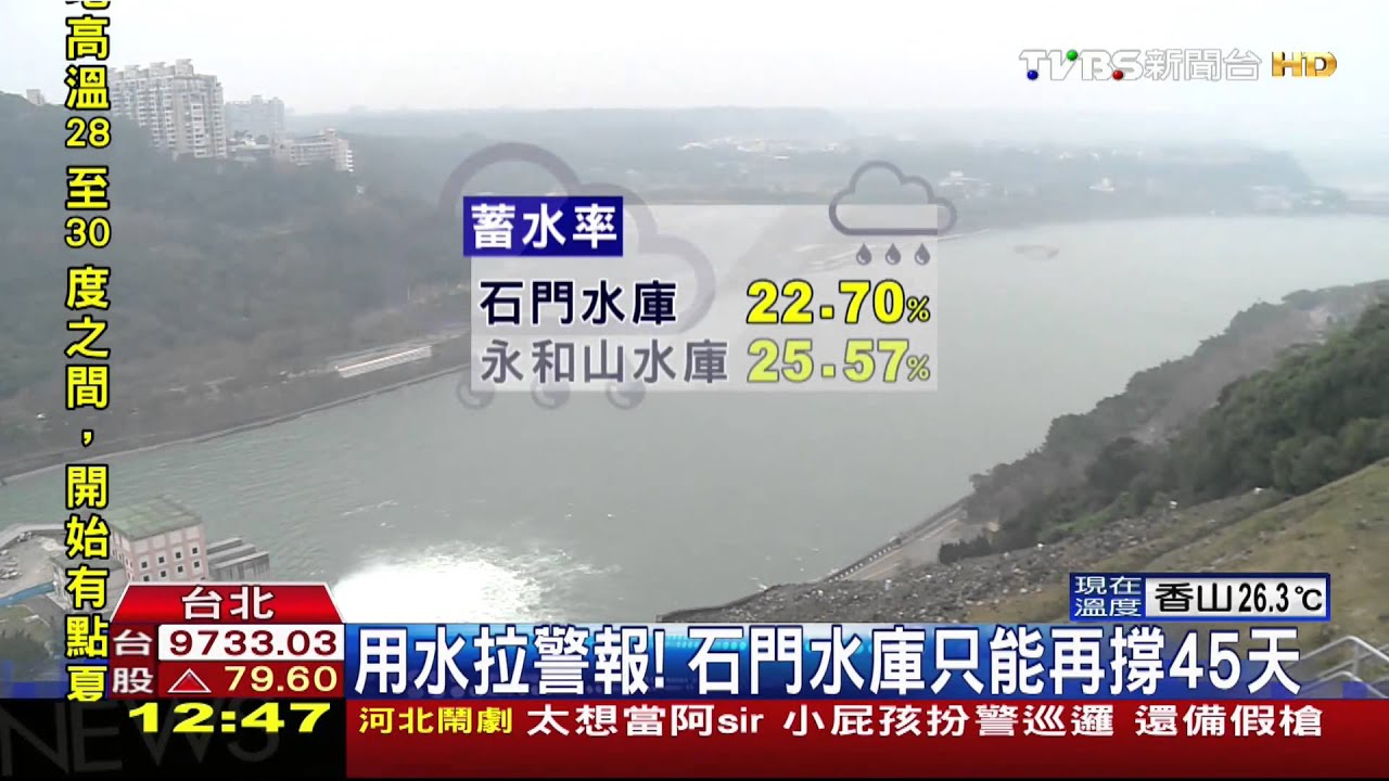 水庫快見底!旱象難解 4/1限水「供5停2」