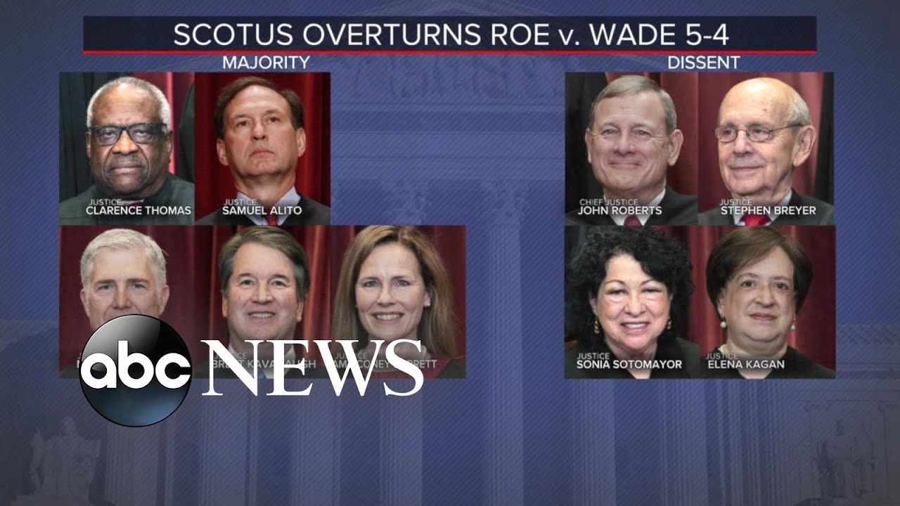 Supreme Court overturns Roe v. Wade - YouTube