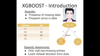 What is Extreme about XGBoost?, Why XGBoost wins Kaggle?, Algorithmic, Model &amp; System Optimizations.