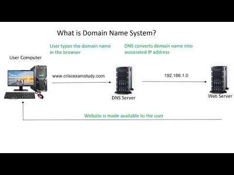 CRISC 1 3 Elements of Risk