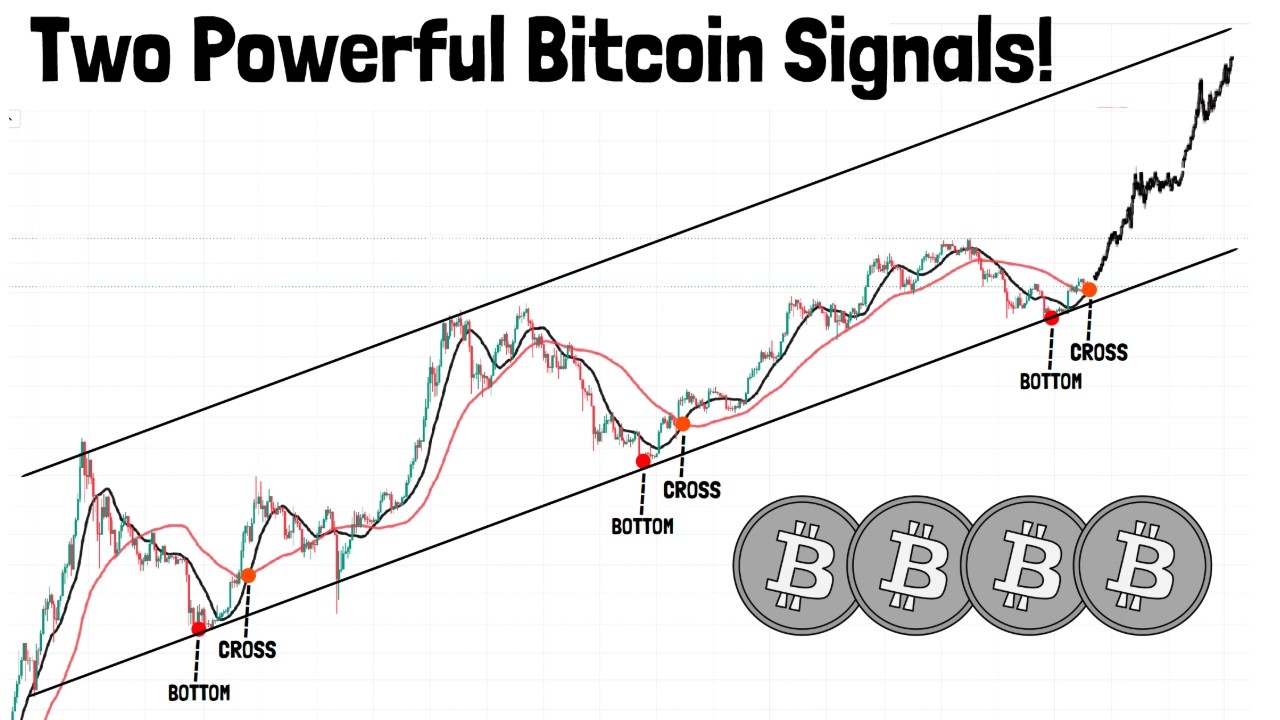 Every Time This Bitcoin Setup Happened BTC Went Up Higher! 