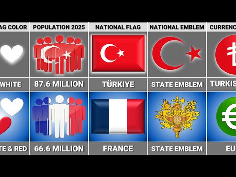 France vs Türkiye - Country Comparison