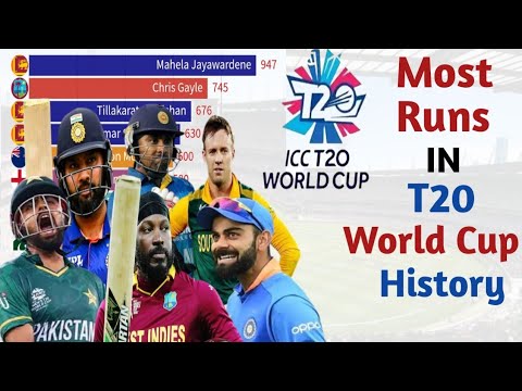 Most Runs in T20 World Cup History | ICC T20 World Cup 2022 | Top Batsmen in T20 WC #t20worldcup2022