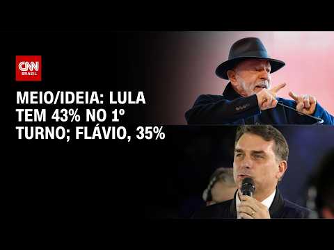 Meio/Ideia: Lula tem 43% das intenções de voto no 1º turno; Flávio, 35% | CNN NOVO DIA