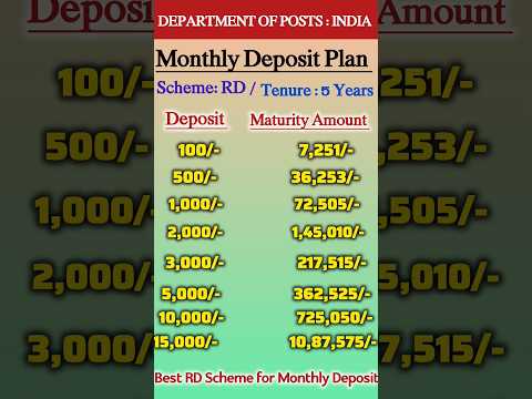 Post Office Monthly Deposit Plan| Monthly Deposit Scheme #Shorts #RD #viralshorts