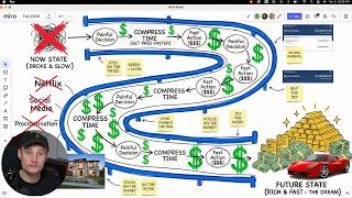 So you want to be a millionaire? It's all about focus and speed.