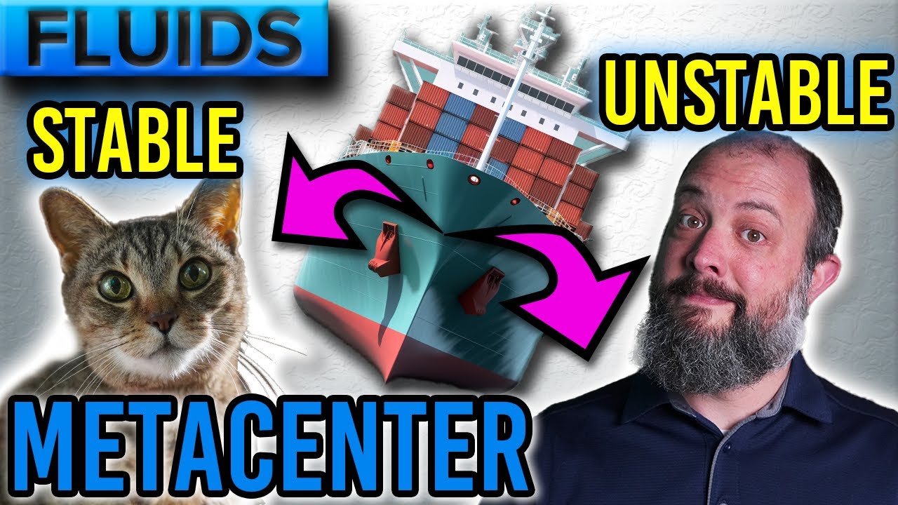 Center of Buoyancy Example Problem – Stability and Metacentric Height