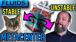 Center of Buoyancy Example Problem – Stability and Metacentric Height