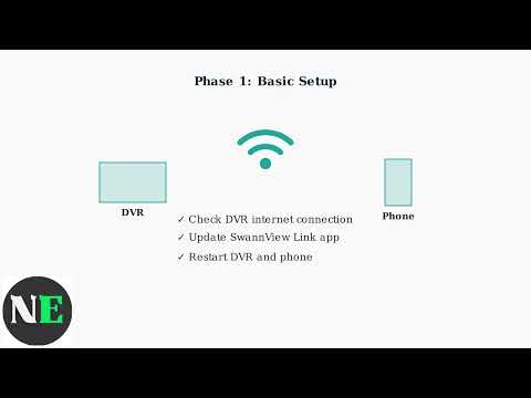 How To Fix Swann DVR Not Connecting To Phone – App & Remote Viewing Fix Guide