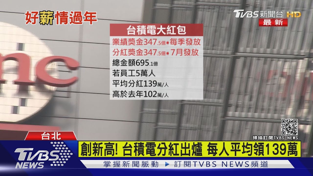 創新高!台積電分紅出爐 每人平均領139萬