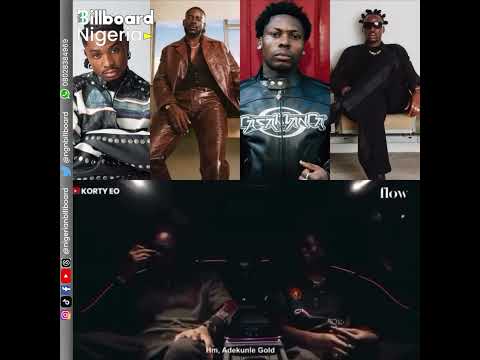 📍Olamide described current & former YBNL stars Asake, Adekunle Gold, Lil Kesh & Fireboy in one word