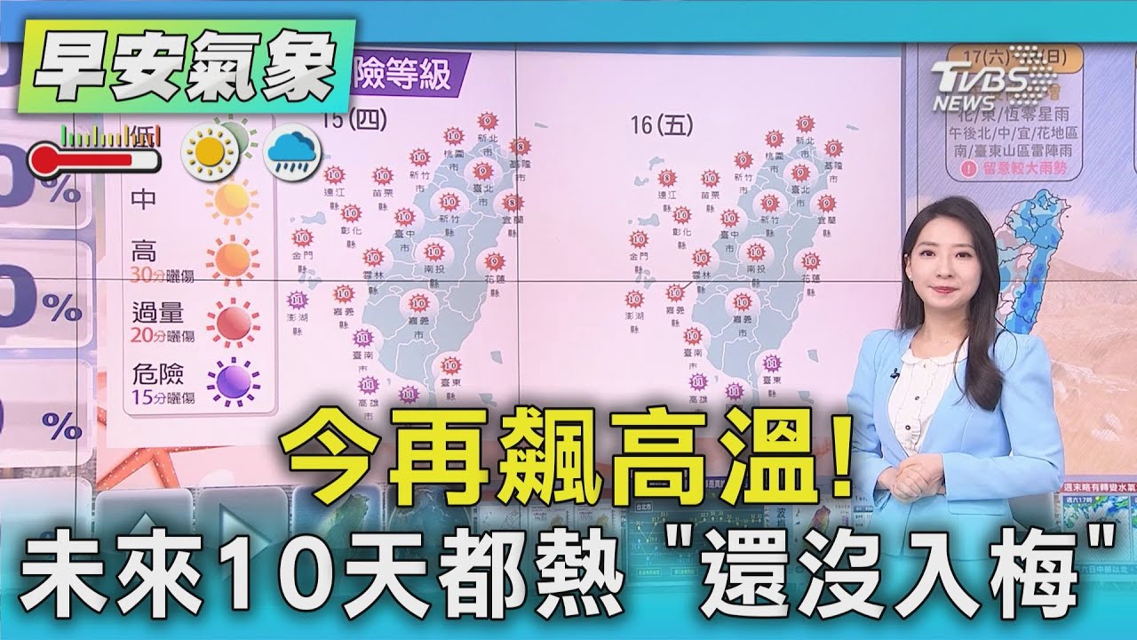 天氣/今再飆高溫! 未來10天都熱 「還沒入梅」