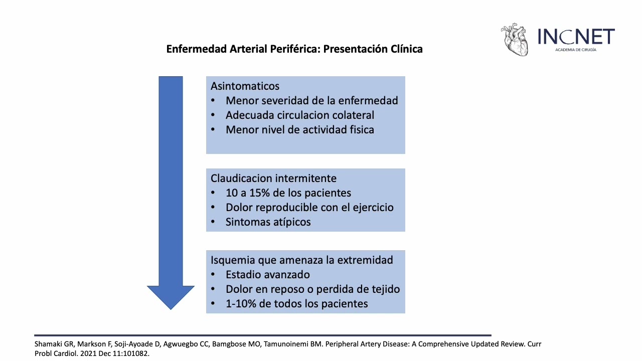 Enfermedad Arterial Periférica