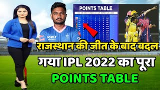 IPL Points Table 2022 Today | Rr vs Csk After Match Points Table | Points Table Ipl 2022 Today