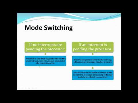Operating System Modes of Execution Process Creation and Switching