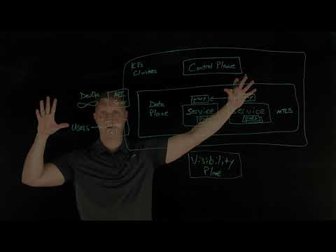 What is a Service Mesh?