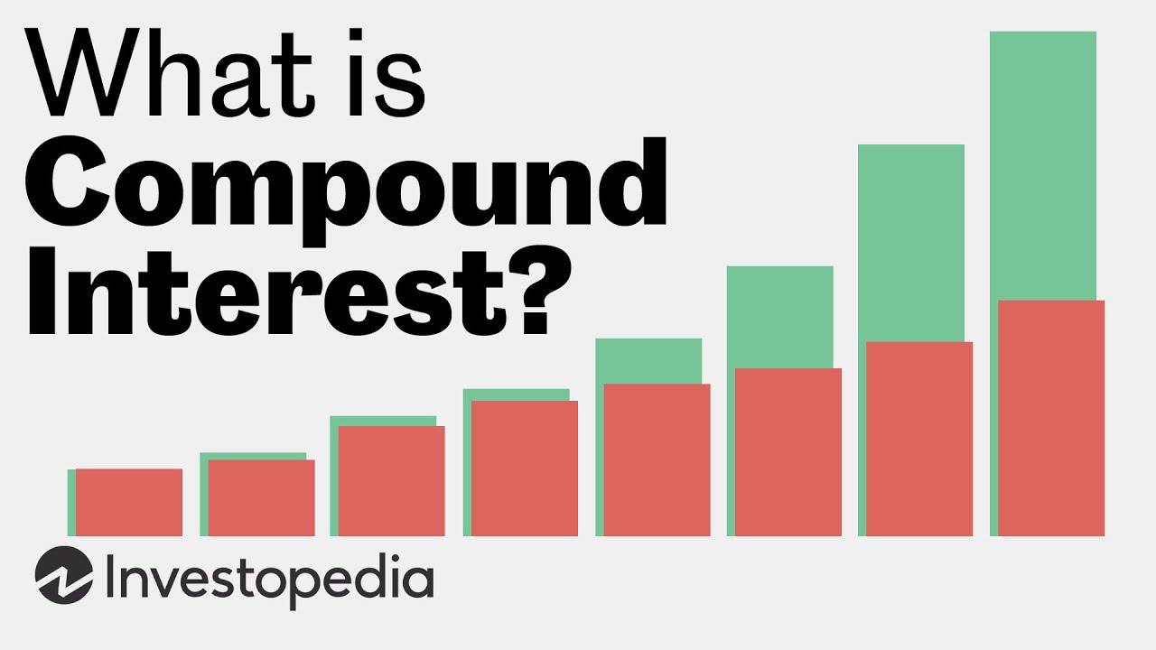 Compound Interest in Two Minutes