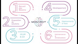 MONARK IT - Video - 3
