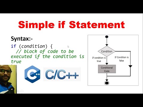 Introduction to C Programming Language Hindi C Tutorial 1