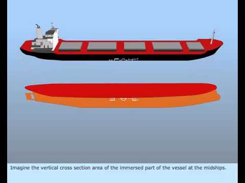 MEO CLASS 4 AND 2 NAVAL ARCHITECTURE AND SHIP CONSTRUCTION. LESSON - 8