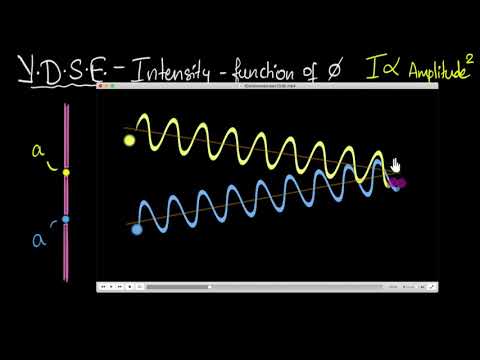Intensity in YDSE (Visual method-phasors) I =4Io cos^2(phi/2)| Wave optics | Physics | Khan Academy