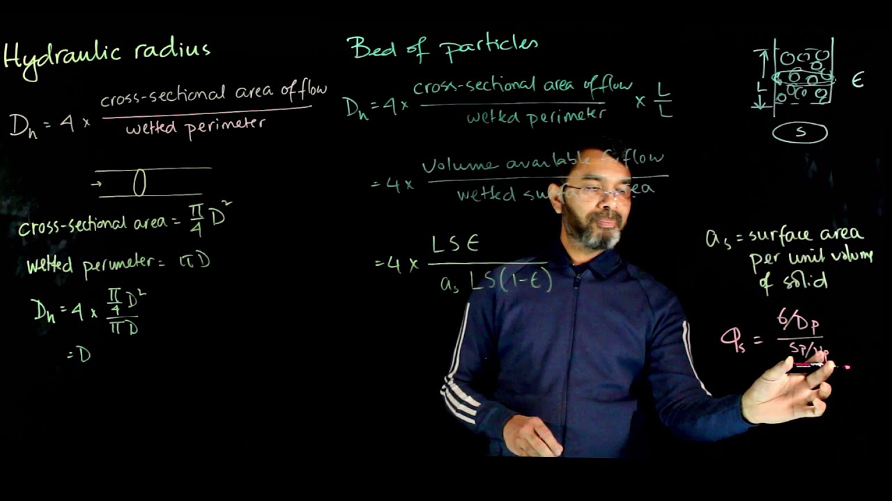 Fluidization: Hydraulic radius - definition and derivation
