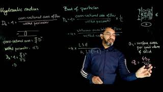 Fluidization: Hydraulic radius - definition and derivation