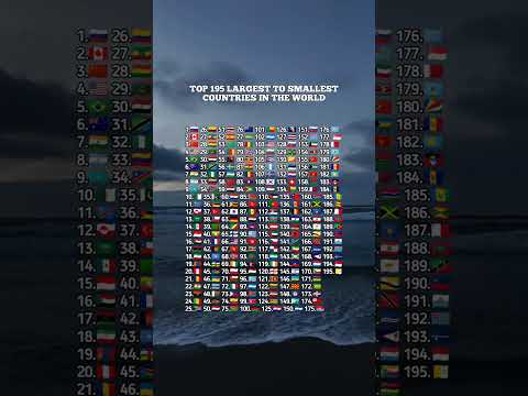 Top 195 Biggest countries in the world