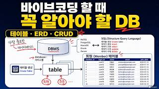 완전 쉬운 버전 데이터베이스 | 바이브코딩 하는 분들 꼭 끝까지 보세요!