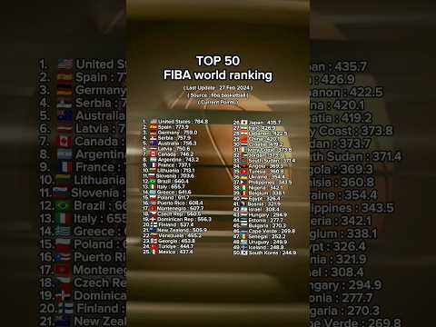FIBA world ranking 2024 #shorts #fiba #basketball #comparison