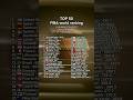 FIBA World Ranking 2024 Shorts Fiba Basketball Comparison