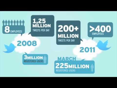 21st Century Social Media Trends