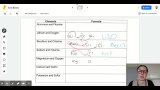 Ionic Bonds Worksheet