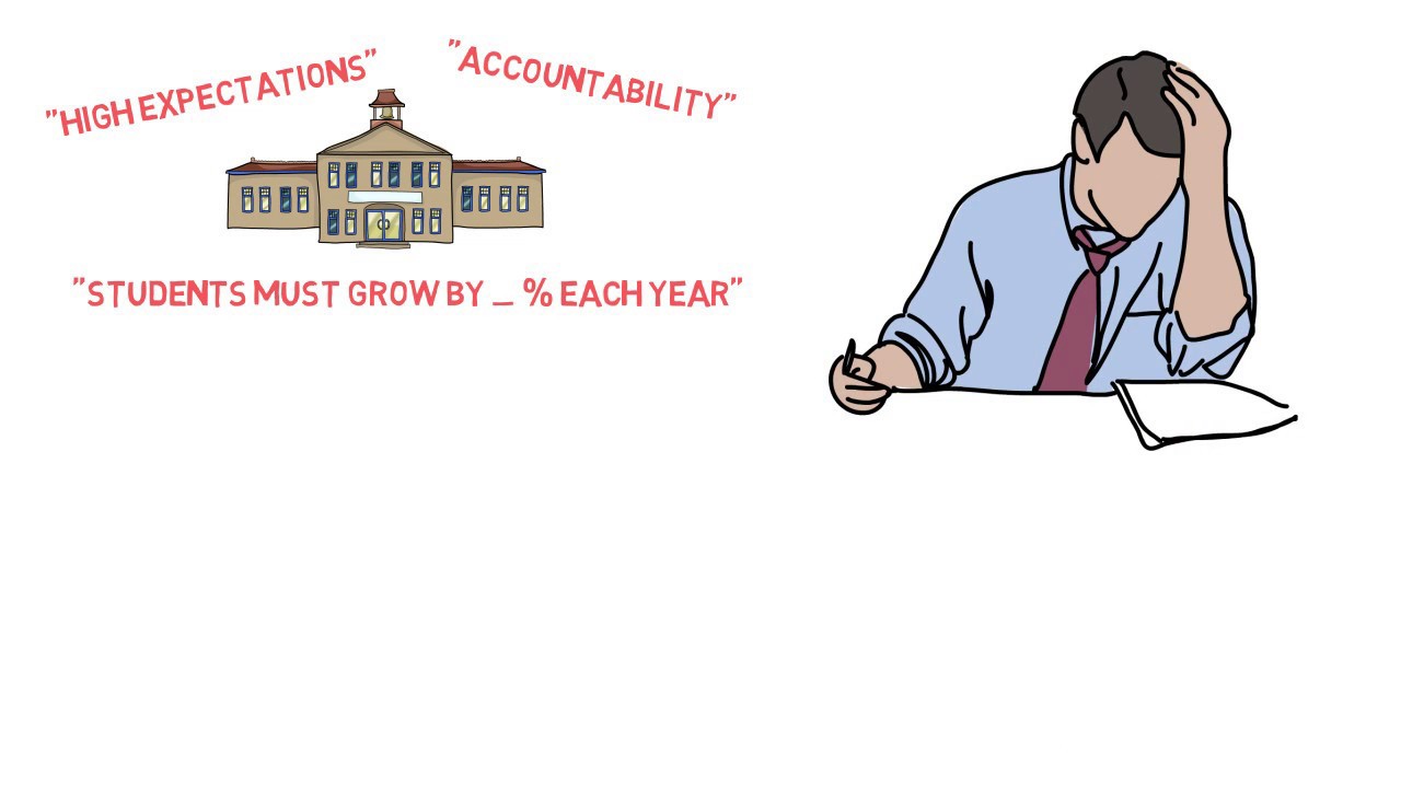 Establishing High Expectations