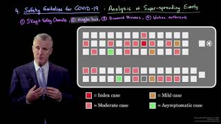Safety guideline for COVID-19: Analysis of superspreading events