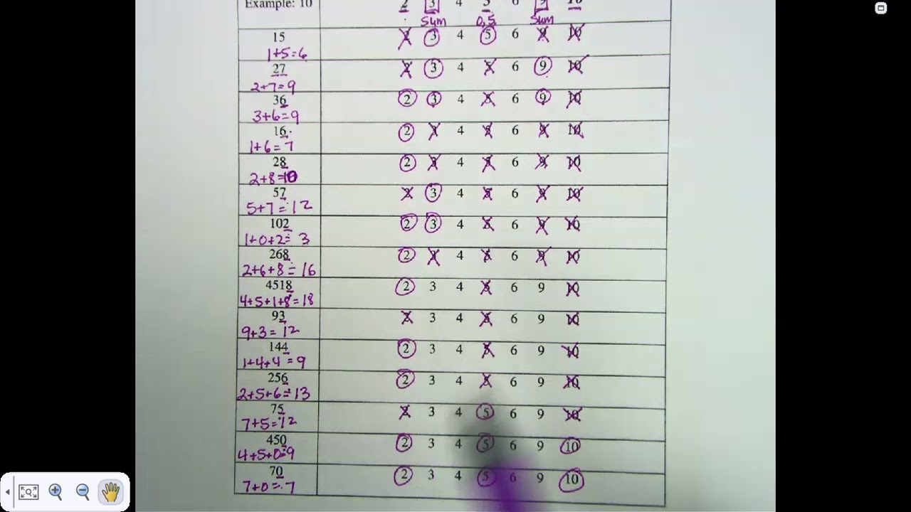 Divisibility Practice Worksheet 1b  (3 and 9)
