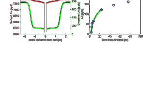Solute Transport: Adsorption, Graphing Over Time