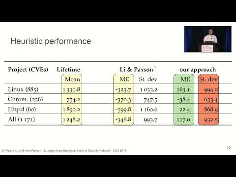 USENIX Security '22 - How Long Do Vulnerabilities Live in the Code? A Large-Scale Empirical...