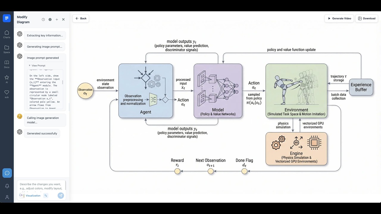 iPaperView Quick Guide: Generate Scientific Diagrams in 1 Minute