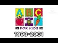 ABC Kids Australia Historical Logos